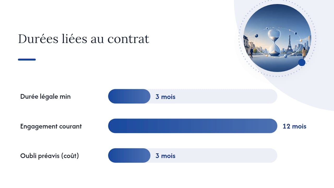 Quelle est la durée d'un contrat de domiciliation et comment le résilier ? — overview diagram