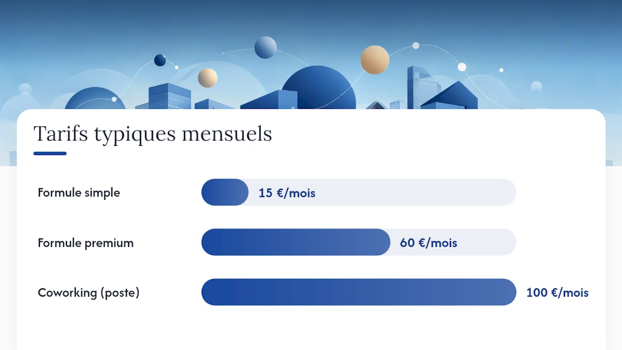 Combien coûte la domiciliation et quel est son impact sur la CFE ? — overview diagram
