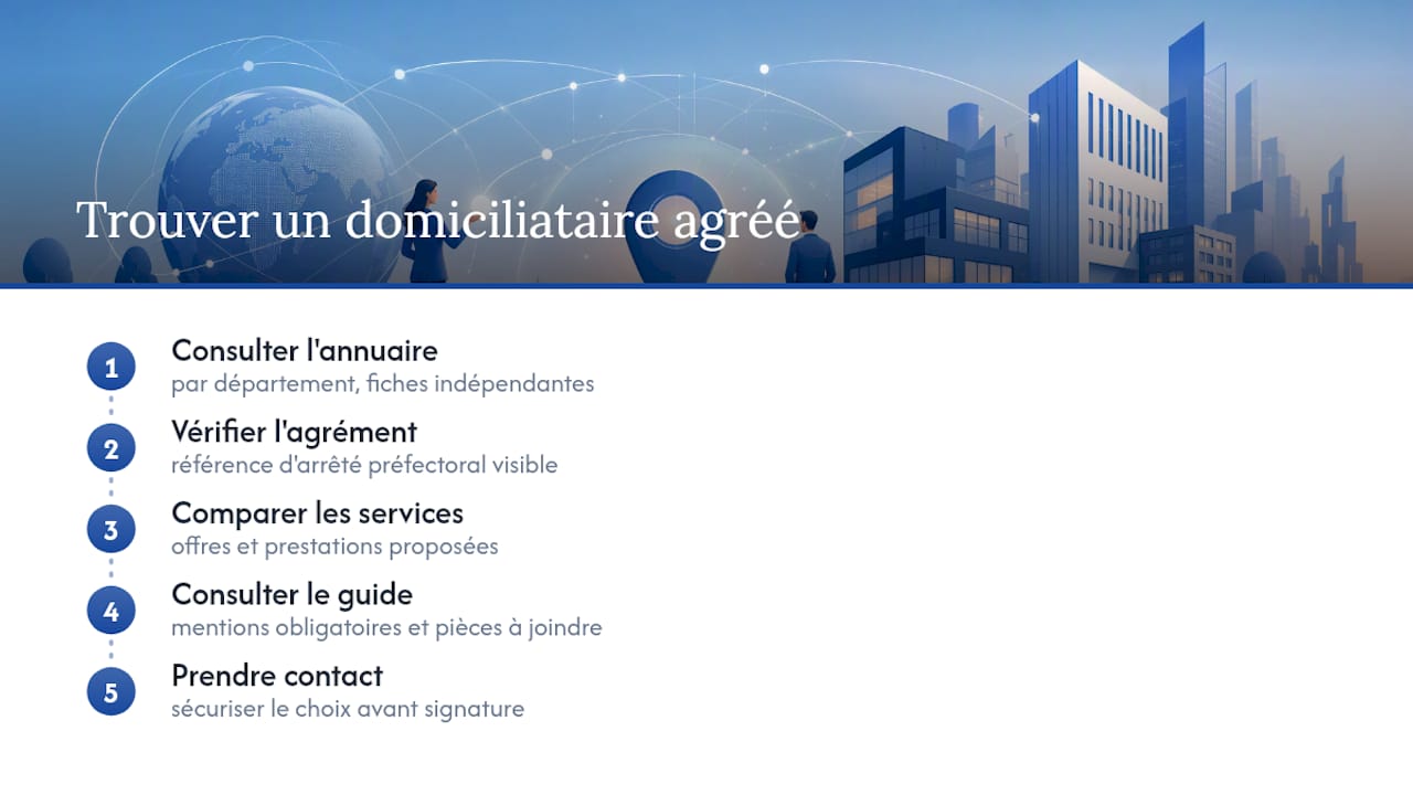 Trouver un domiciliataire agréé près de chez vous — overview diagram