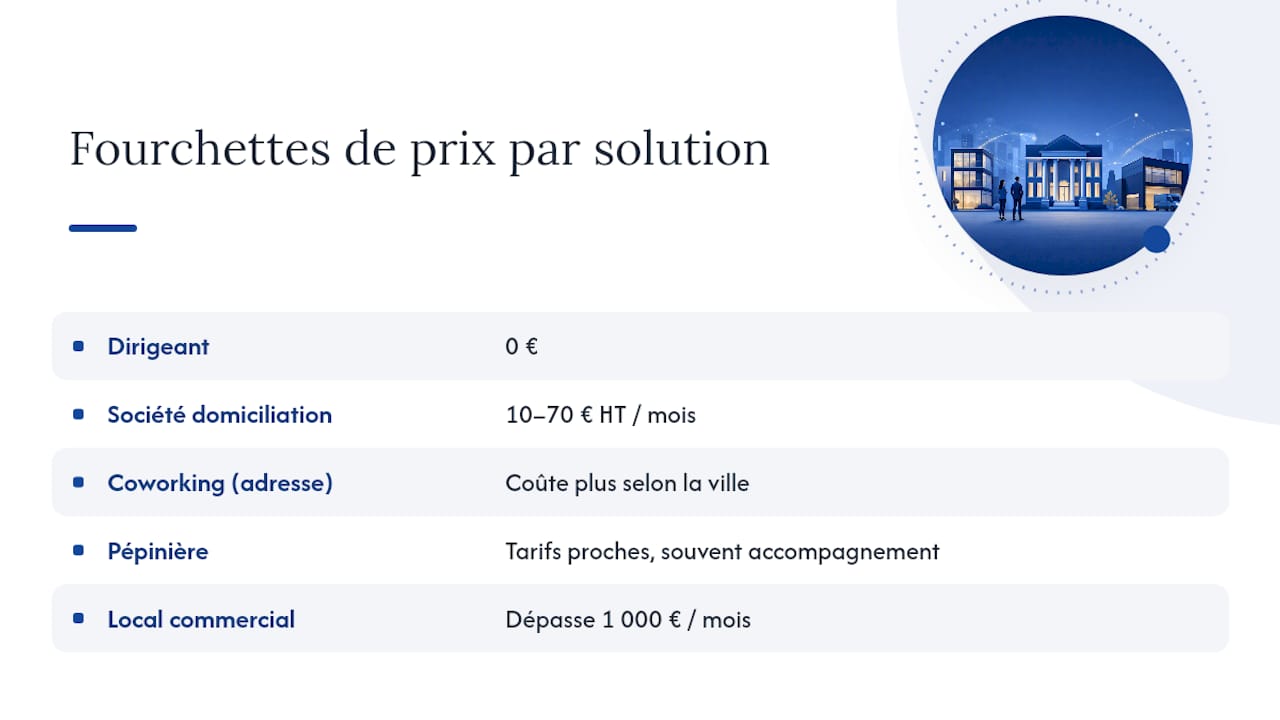 Plages de prix des solutions de domiciliation
